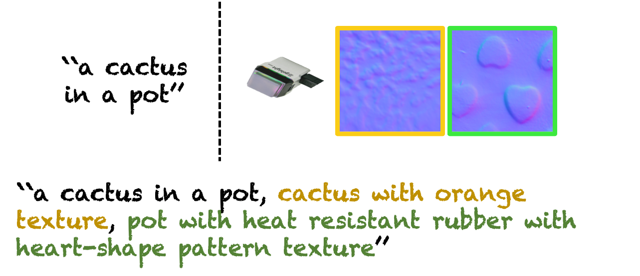 cactus input